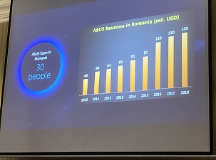 ASUS se așteptă în acest an, pe o piață în scădere, la stagnarea vânzărilor din România, după 8 ani de creștere