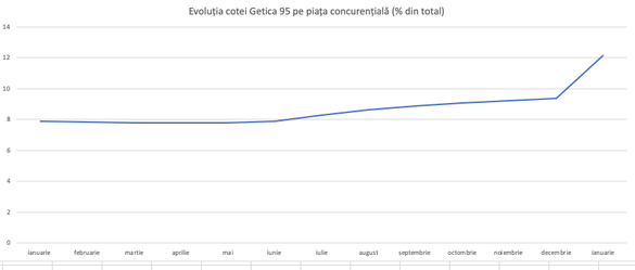 ULTIMA ORĂ Getica 95 Com, furnizorul de energie electrică al Metrorex, cu afaceri de peste 1,5 miliarde lei, și-a cerut insolvența