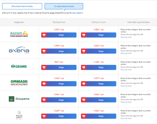 ANALIZĂ Cine afișează cel mai bun preț RCA? Comparatoarele de tarife sau site-urile asigurătorilor? 