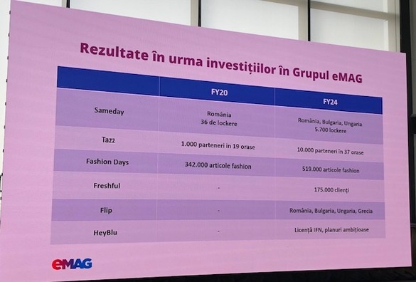 Manea, eMAG: Vom investi 900 milioane de lei, afacerile vor crește cu până la 15%, negociem preluarea unor companii, cumpărăm curierul Sprinter din Ungaria