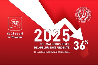 STS: Numărul apelurilor nejustificate la 112 în anul 2025, cel mai redus de la lansare. Numărul celor care sună repetat sau cu rea-intenție este încă ridicat