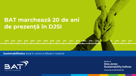 BAT, nominalizat în raportul Dow Jones Sustainability Indices pentru al douăzecilea an consecutiv