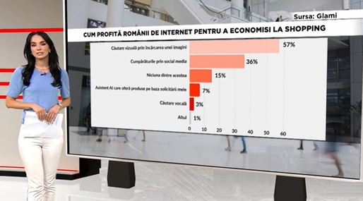 VIDEO Prima News: Au ajuns dependenți de recomandările programelor AI chiar și atunci când își aleg garderoba. Maratonul Inteligența Artificială în Economie, la PROFIT NEWS TV 