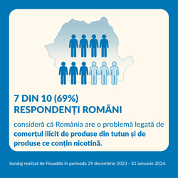 76% dintre români consideră că fumătorii adulți ar trebui să primească informații corecte, fundamentate științific, despre produsele fără fum