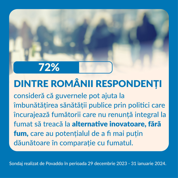 76% dintre români consideră că fumătorii adulți ar trebui să primească informații corecte, fundamentate științific, despre produsele fără fum