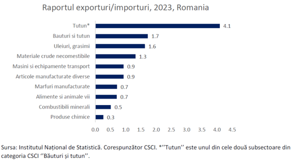 Poate România sӑ fie competitivӑ fӑrӑ inovație?