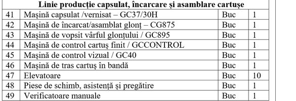 DOCUMENT Uzina Mecanică Cugir își cumpără linii noi de producție de muniție NATO de sute de milioane de lei