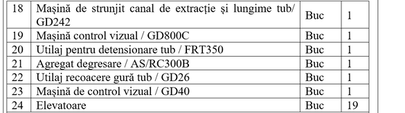 DOCUMENT Uzina Mecanică Cugir își cumpără linii noi de producție de muniție NATO de sute de milioane de lei