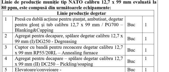 DOCUMENT Uzina Mecanică Cugir își cumpără linii noi de producție de muniție NATO de sute de milioane de lei