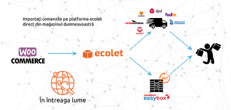 Alsendo, susținut de Abris, cumpără o nouă afacere în România - Tranzacție finalizată