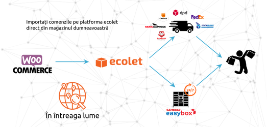 Alsendo, susținut de Abris, cumpără o nouă afacere în România - Tranzacție finalizată