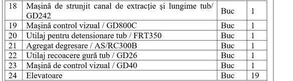 DOCUMENT Uzina militară Cugir a semnat contract de modernizare a unei hale de producție și cumpără utilaje de fabricare de muniție NATO de sute de milioane de lei 