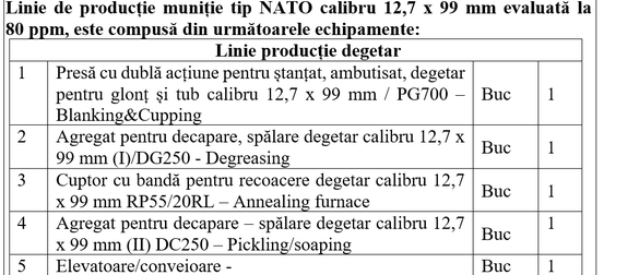 DOCUMENT Uzina militară Cugir a semnat contract de modernizare a unei hale de producție și cumpără utilaje de fabricare de muniție NATO de sute de milioane de lei 