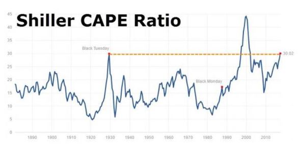 Bursa de la New York, la niveluri extreme la care nu a mai fost de la vârfurile pre-criză din anii 1929 și 2000. „Oamenii ar trebui să fie prudenți acum.”
