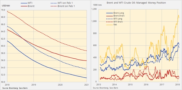 Analiză Saxo Bank: Prețurile mărfurilor cresc, în contextul scăderii dolarului în combinație cu inflația 