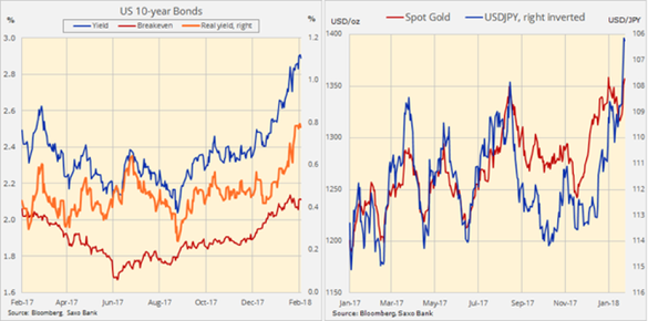 Analiză Saxo Bank: Prețurile mărfurilor cresc, în contextul scăderii dolarului în combinație cu inflația 
