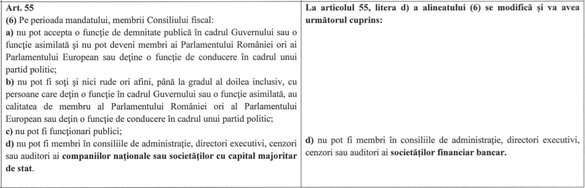 Asalt asupra Consiliului Fiscal, pentru a preveni opiniile critice la adresa Guvernului: PSD vrea să-i schimbe în Consiliu pe executivii din sistemul bancar, principalul finanțator al statului, cu șefii companiilor de stat