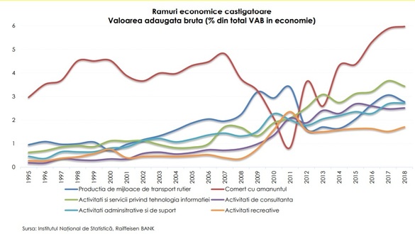 ANALIZĂ Economia reintră în zona de risc, repetând greșelile trecutului, după 30 de ani de transformări