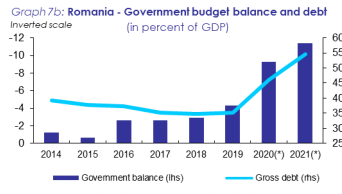 ULTIMA ORĂ INFOGRAFICE România nu îndeplinește niciunul dintre cele 4 criterii economice necesare pentru adoptarea monedei euro