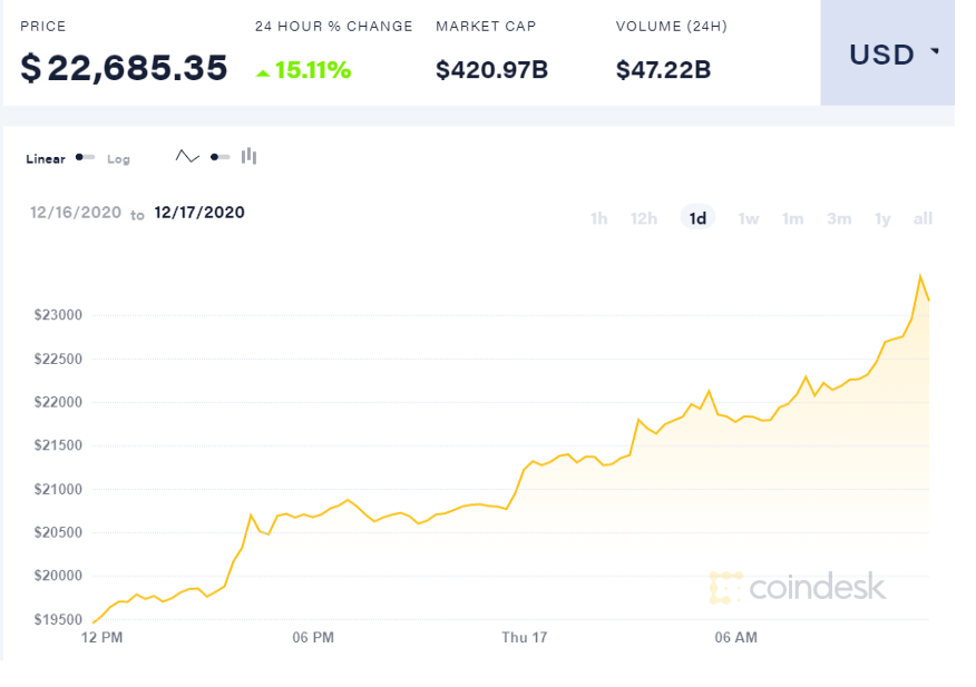 depozite bitcoin la dobândă și chitanță)