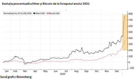 bitcoin valoarea de piață totală
