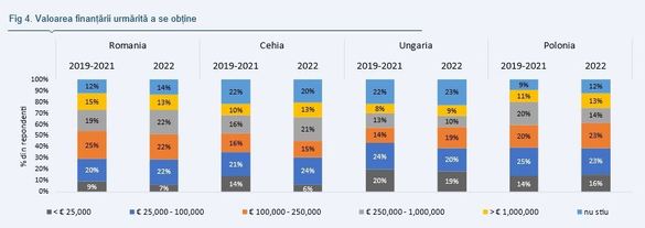 Accesul la finanțare al IMM-urilor