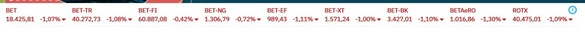 Acțiunile cad pe Wall Street, temeri la adresa economiei. Și Bursa de la București este pe roșu - FOTO