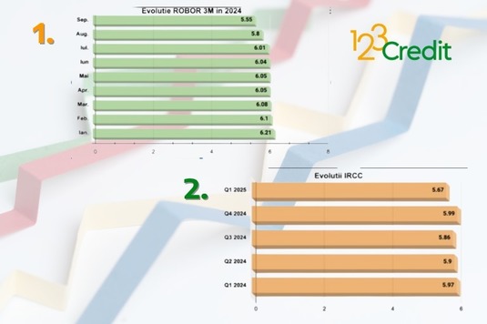 BCE si FED reduc dobânda cheie. Ce așteptări avem pentru România?
