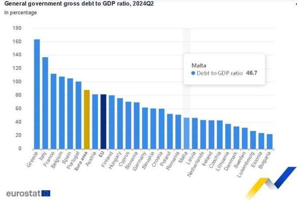 INFOGRAFIC Cele mai îndatorate state membre UE