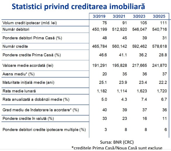 GRAFICE Trei recomandări ale Băncii Naționale pentru cine vrea acum să-și cumpere locuință prin credit 