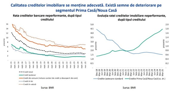 GRAFICE Trei recomandări ale Băncii Naționale pentru cine vrea acum să-și cumpere locuință prin credit 