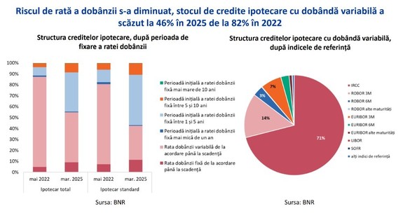 GRAFICE Trei recomandări ale Băncii Naționale pentru cine vrea acum să-și cumpere locuință prin credit 