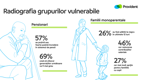 Milioane de români rămân „invizibili” în ochii societății INFOGRAFICE
