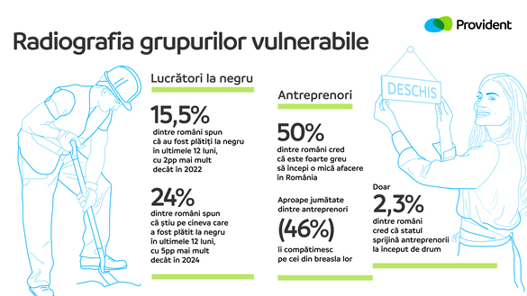 Milioane de români rămân „invizibili” în ochii societății INFOGRAFICE