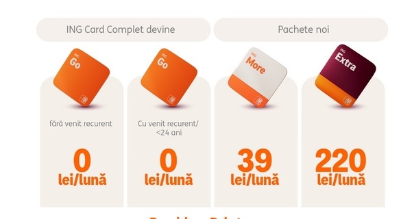 ING anunță clienții din România legat de o facilitate la creditul ING Personal