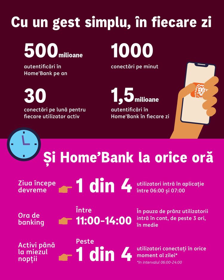 FOTO ING anunță clienții din România că apare o nouă opțiune în Home’Bank: lansează ING Depo Invest