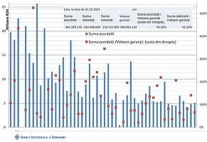 Cel mai mare credit ipotecar acordat unui român are o valoare de 26 de milioane lei