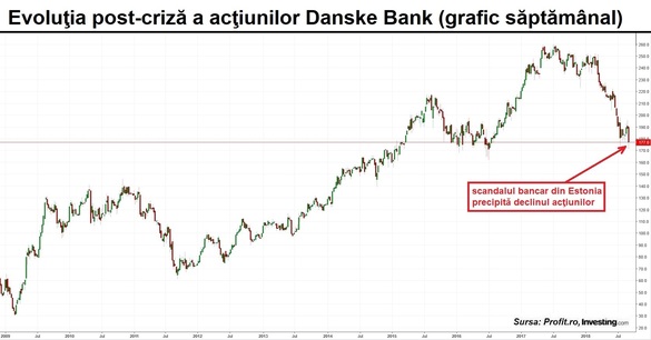 Cea mai mare bancă din Danemarca, scandal de spălare de bani în valoare de 150 miliarde dolari în favoarea oligarhilor ruși