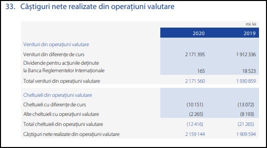 investind toți banii tăi în bitcoin
