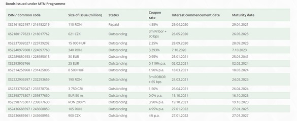 DECIZIE România se retrage din cele două bănci legate de Rusia. BII și BICE riscă insolvența. BII, cu împrumuturi de 1,4 miliarde de lei pe piața românească, în principal de la fonduri de pensii, a cerut bani pentru a evita incapacitatea de plată