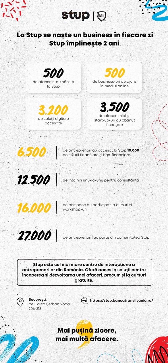 Bilanțul Stup de la BT pe doi ani: Peste 500 de afaceri noi create. Antreprenorii au accesat peste 10.000 de soluții pentru a începe și dezvolta un business