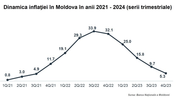 GRAFICE Banca maib de la Chișinău - vehicul pentru a lua expunere pe o economie în creștere. Argumentele băncii care vrea să vină la București