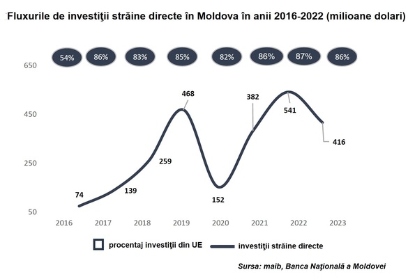 GRAFICE Banca maib de la Chișinău - vehicul pentru a lua expunere pe o economie în creștere. Argumentele băncii care vrea să vină la București