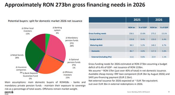 ULTIMA ORĂ Necesarul de împrumut al României ar putea ajunge la 285 miliarde lei. Prima ieșire pe extern depinde de adoptarea bugetului, care ar putea întârzia - Nanu, Trezorerie