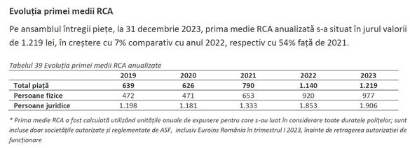 Cât a fost cea mai mare despăgubire RCA plătită anul trecut: Accidentul, produs de o autoutilitară în Italia