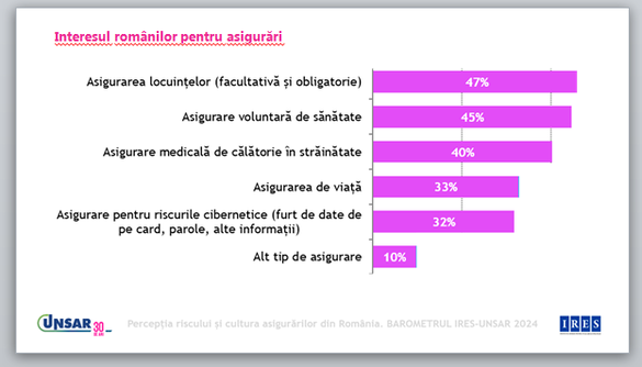 INFOGRAFICE Românii în fața efectelor dezastrelor naturale: Mulți spun că nu se bazează pe nimic 