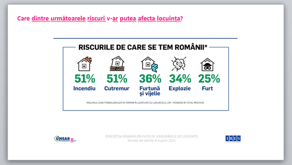 INFOGRAFICE Românii în fața efectelor dezastrelor naturale: Mulți spun că nu se bazează pe nimic 