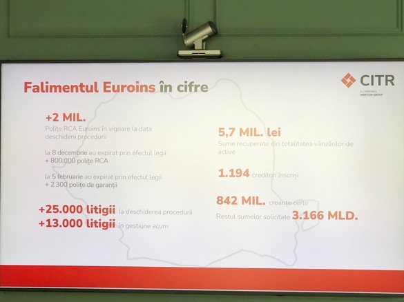 ULTIMA ORĂ ASF anunță decizia definitivă a tribunalului în cazul falimentului Euroins