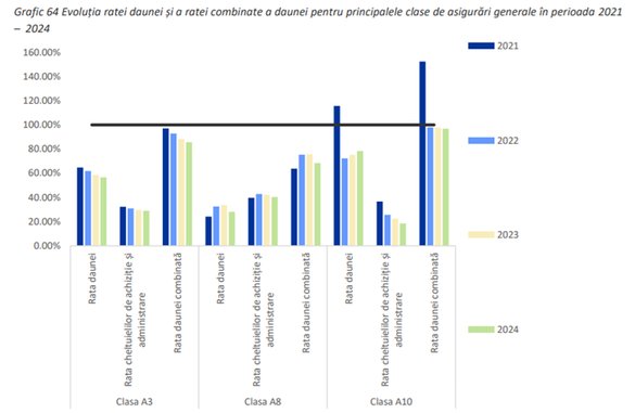 Cât veți plăti de mâine la RCA, după eliminarea plafonării. Mesajul ASF și al marilor jucători