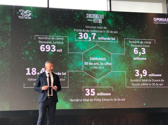 FOTO Omniasig a subscris în ultimii 30 de ani prime de asigurare de peste 30 miliarde lei și a plătit daune către păgubiți de 18 milliarde lei. Mihai Tecău, Președinte Directorat: Ne-am propus atingerea unui profit net similar celui atins în 2024